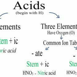 Acids and bases chemistry worksheet answers